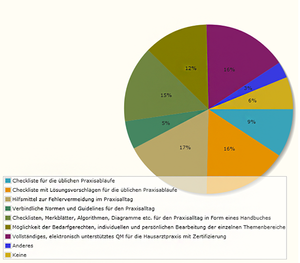 Bedürfnisanalyse